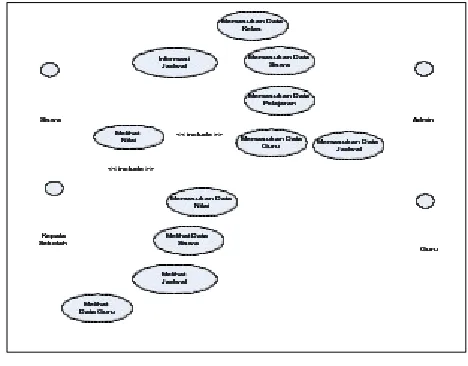 Tabel 1. Diagram Activity