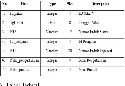 Tabel 7. Tabel Jadwal