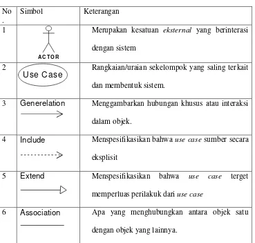 Tabel  1  Simbol Use Case Diagram 