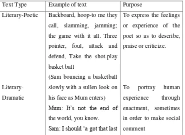 Table 1: Text Type 