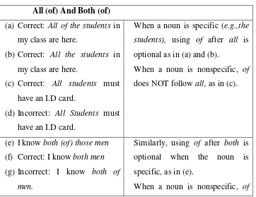 Table 5: The Using of All and Both 