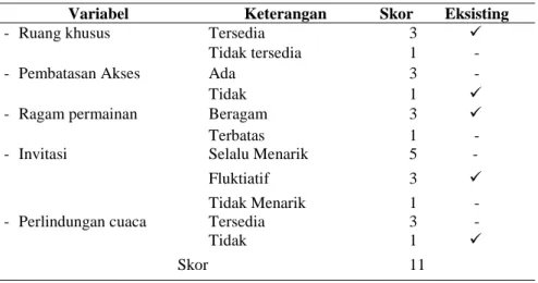 Tabel 6. Skor Penilaian Karakteristik Taman Menteri Soepeno (Analisis Penyusun, 2013) 
