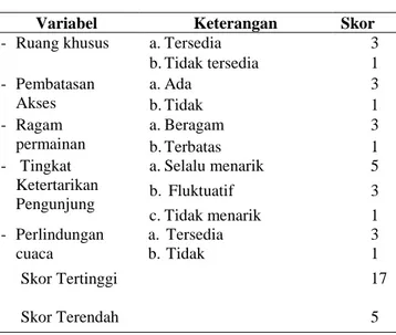 Tabel 1. Skala Pengukuran Variabel Penelitian (Analisis Penyusun, 2013) 