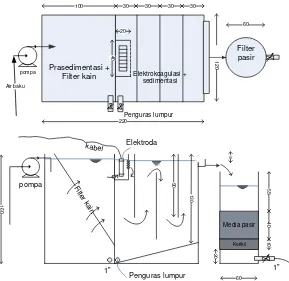 Gambar 1 Disain Mobile WTP kapasitas 1 L/detik  