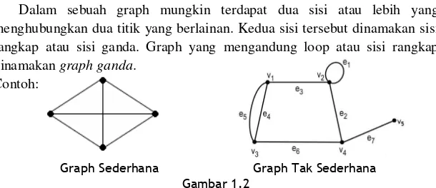 Gambar 1.1.  Graph dengan lima titik dan tujuh sisi 