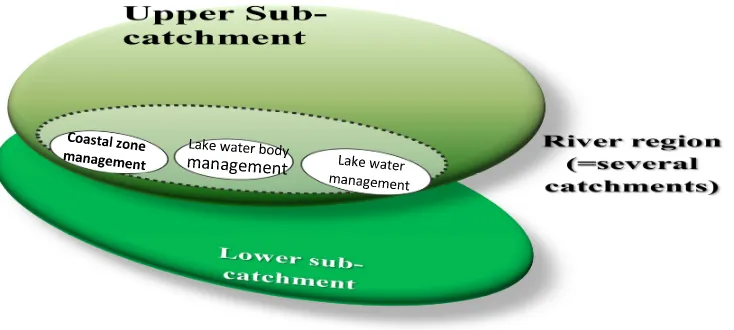 Gambar 1. Satuan wilayah sungai (WS) sebagai unit pengelolaan danau / reservoir 