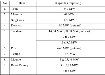 Tabel 2. Pemanfaatan air danau sebagai PLTA  di beberapa danau besar di Indonesia  
