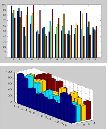 Gambar : Data random 