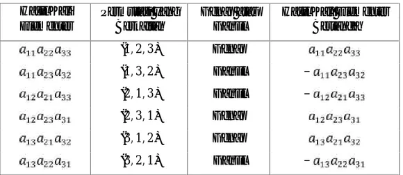 Tabel 2.3 Hasil Kali Elementer