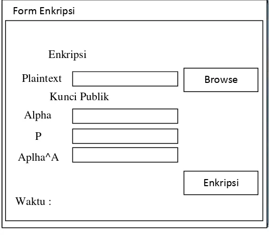 Gambar 3.14 Rancangan Form Enkripsi 