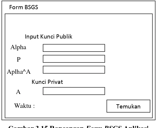 Gambar 3.15 Rancangan Form BSGS Aplikasi 