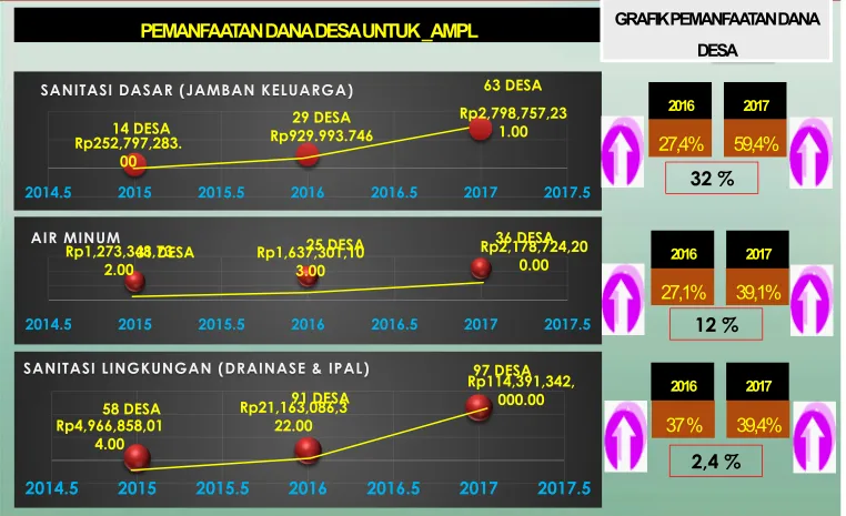 GRAFIK PEMANFAATAN DANA 