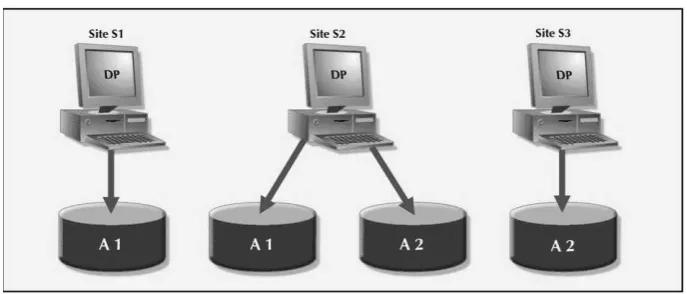 Gambar 2.1. Skema Sederhana Replikasi Basis Data 