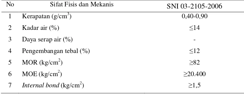 Tabel 3. Standar Mutu Sifat Fisis dan Mekanis Papan Partikel Berdasarkan SNI 03-2105-  2006 