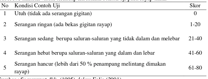 Tabel 5. Penilaian visual terhadap kerusakan contoh uji pada rayap tanah 