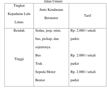 Tabel 1 Struktur dan besarnya tarif Retribusi Pelayanan Parkir di Tepi Jalan Umum 