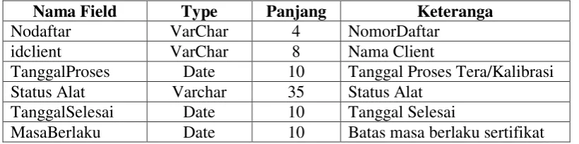 Tabel 4.4. Tabel Hasil 