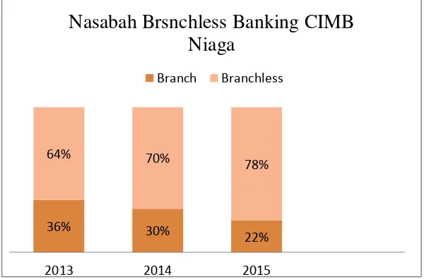 Tabel 1.1. Sumber Bank CIMB Niaga 