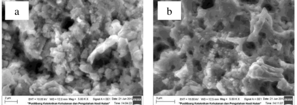 Gambar 8. Morfologi serbuk material katoda LiFePO 4 /C dengan variasi waktu sinter  (a) 6 jam (b) 8 jam pada suhu sintering 700°C 