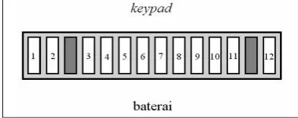 Gambar 1. Pinout Ponsel 
