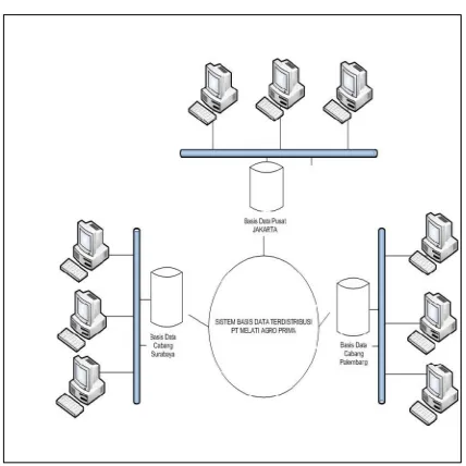 Gambar   Database db_melati