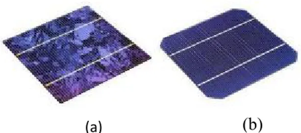 Gambar 9. Pembuatan sel surya (a) sel surya dari bahan polikristal dan (b) sel surya dari bahan kristal tunggal