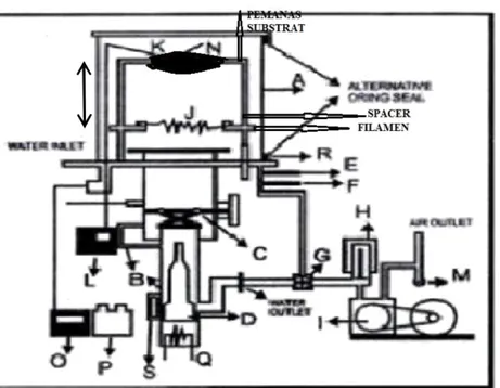 Gambar 21. Skema Sistem Evaporasi Vakum (Haryanto, 2013: 49)