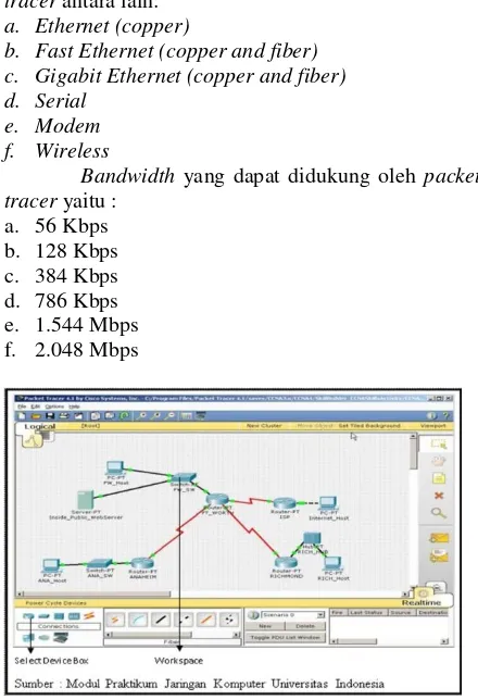 Gambar 5. Hasil Perancangan Topologi VPN DisHub KomInfo Provinsi SumSel ke UPTD 