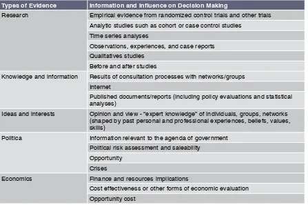 Table 9. Types of Evidence in Decision Making