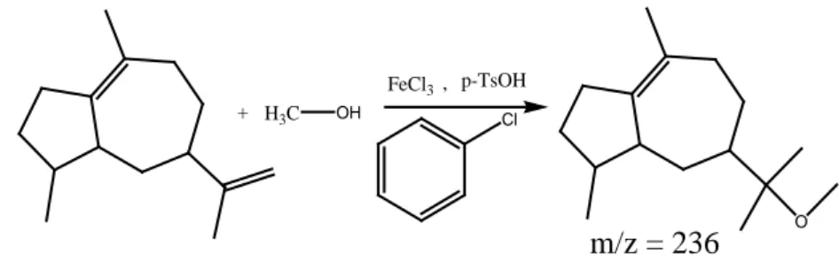 Gambar 6. Reaksi eterifikasi dengan katalis FeCl 3 /p-TsOH.H 2 O 