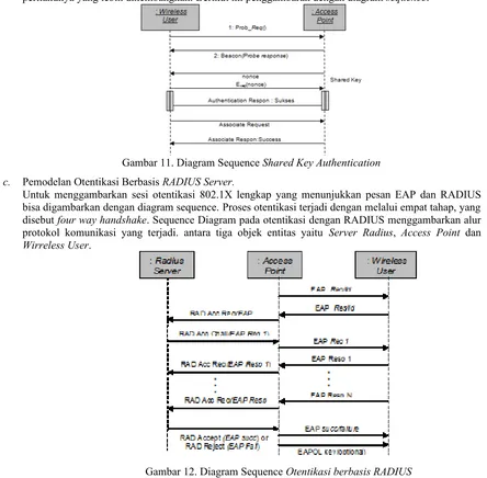 Gambar 12. Diagram Sequence Otentikasi berbasis RADIUS