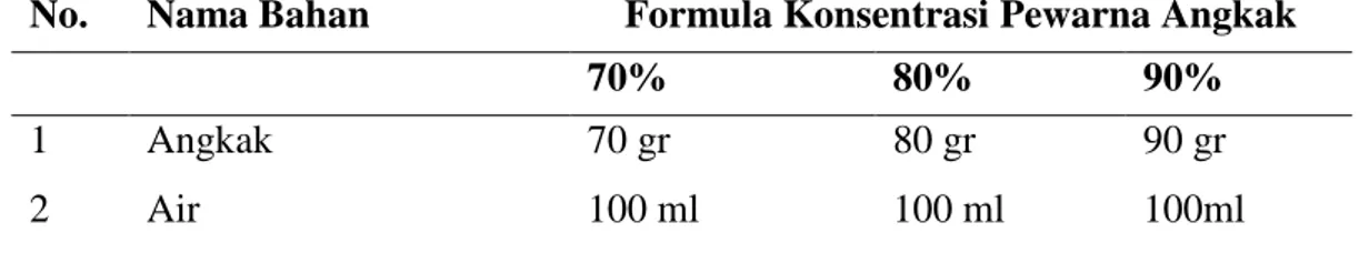 Tabel 3.3 Bahan Pembuatan Kue Ku dengan Metode Bakers Percent*  