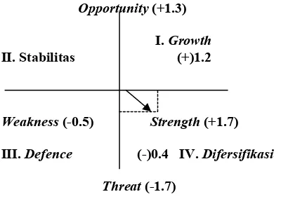 Tabel 1.Rumusan Kombinasi Strategi Matrik SWOT