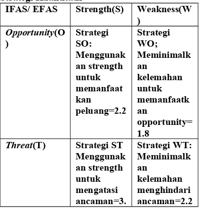 Tabel 2  Matriks Perencanaan  Kombinasi 