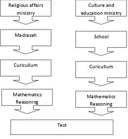 Figure 2.1.Scheme framework
