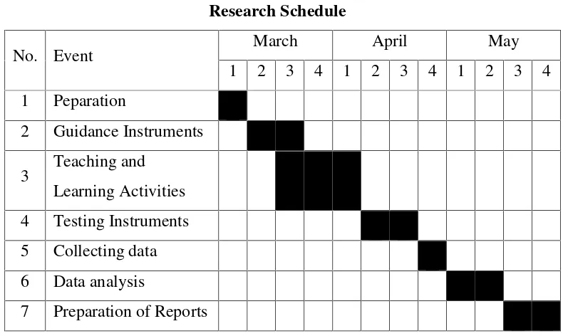 Table 3.1Research Schedule