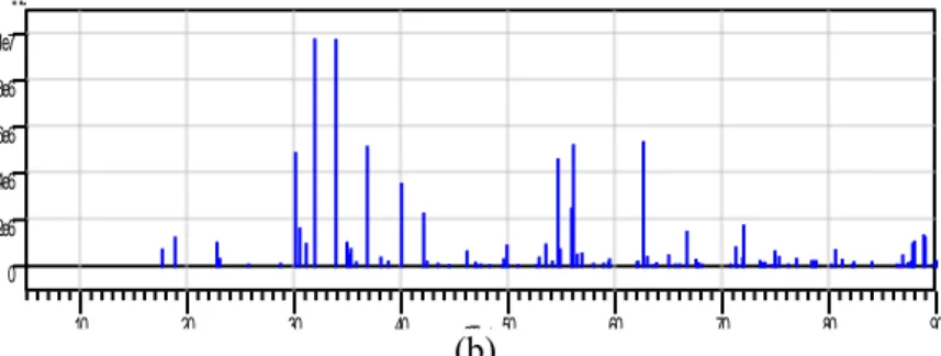 Gambar 2.5 (a) Struktur kristal BaM (COD-1008326) (b). Pola  difraksi sinar-X terhitung BaM (COD-1008326)  Karakterisasi  kemagnetan  suatu  bahan  dapat  dilihat  pada  kurva  histerisis  nya