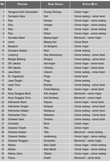 TABEL III.16