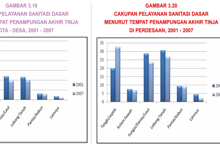 GAMBAR 3.18GAMBAR 3.20
