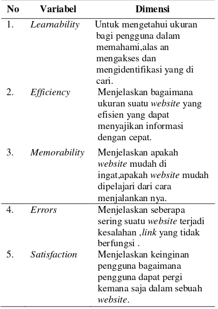 Tabel 2. Definisi Variabel 