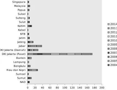 grafik 1. Singapura