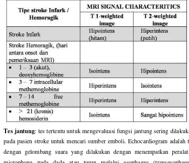 Tabel 5. Karakteristik MRI pada stroke hemoragik dan stroke infark 