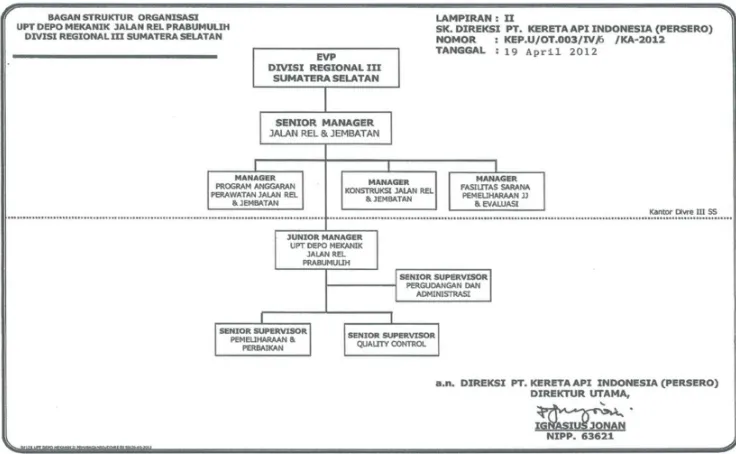 Gambar 2.2. Struktur Organisasi Tahun 2012 Sampai Sekarang 