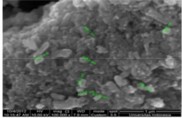 Gambar 2. Hasil Pengukuran Spektra FTIR Komposit  Besi Oksida Kitosan setelah adsorpsi 