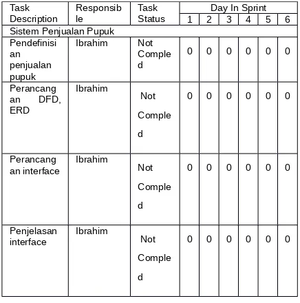 Tabel  sprint  2  merupakan  tabel 