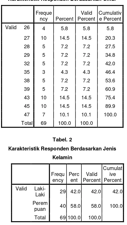 Tabel. 1 