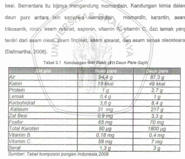 Tabel  2.1  Uandetngn  O M   Bueh  dm  Dam  P;sm  W L  