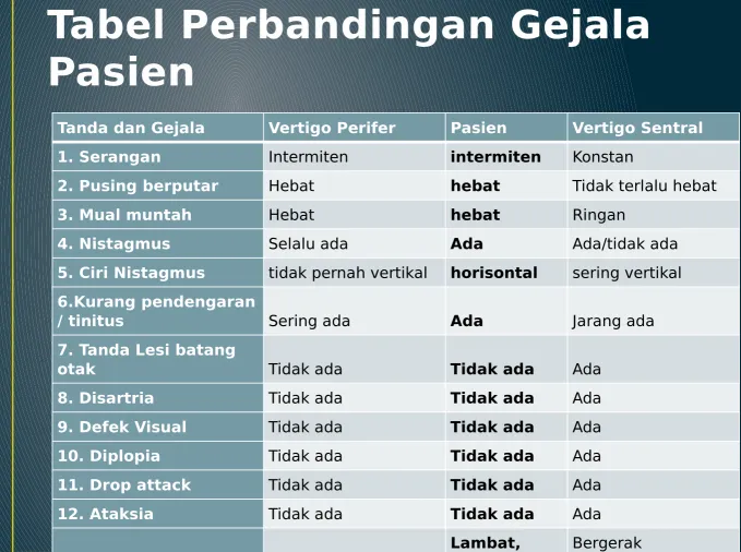 Tabel Perbandingan Gejala 