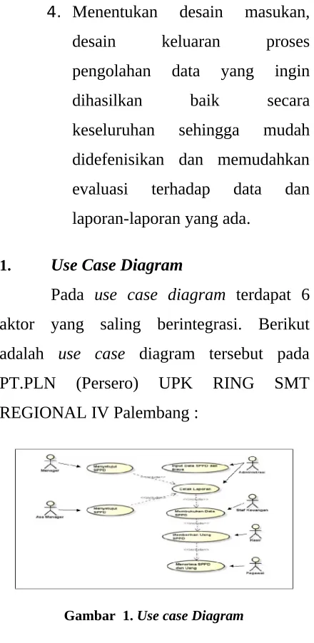 Gambar  1. Use case Diagram