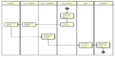 Gambar  2. Activity Diagram